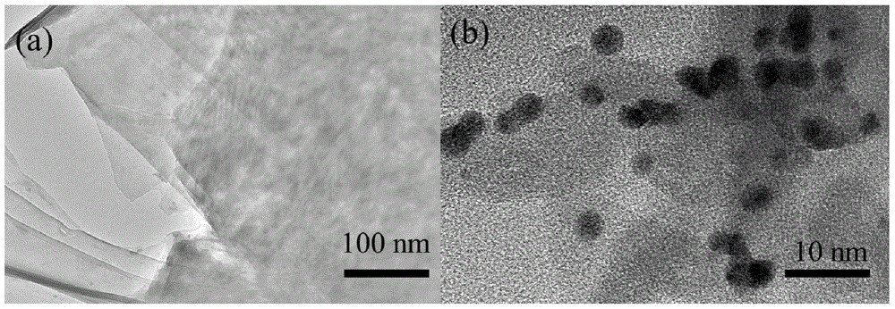 Preparation method of heteroatom doped graphene-based material supported noble metal nanoparticles