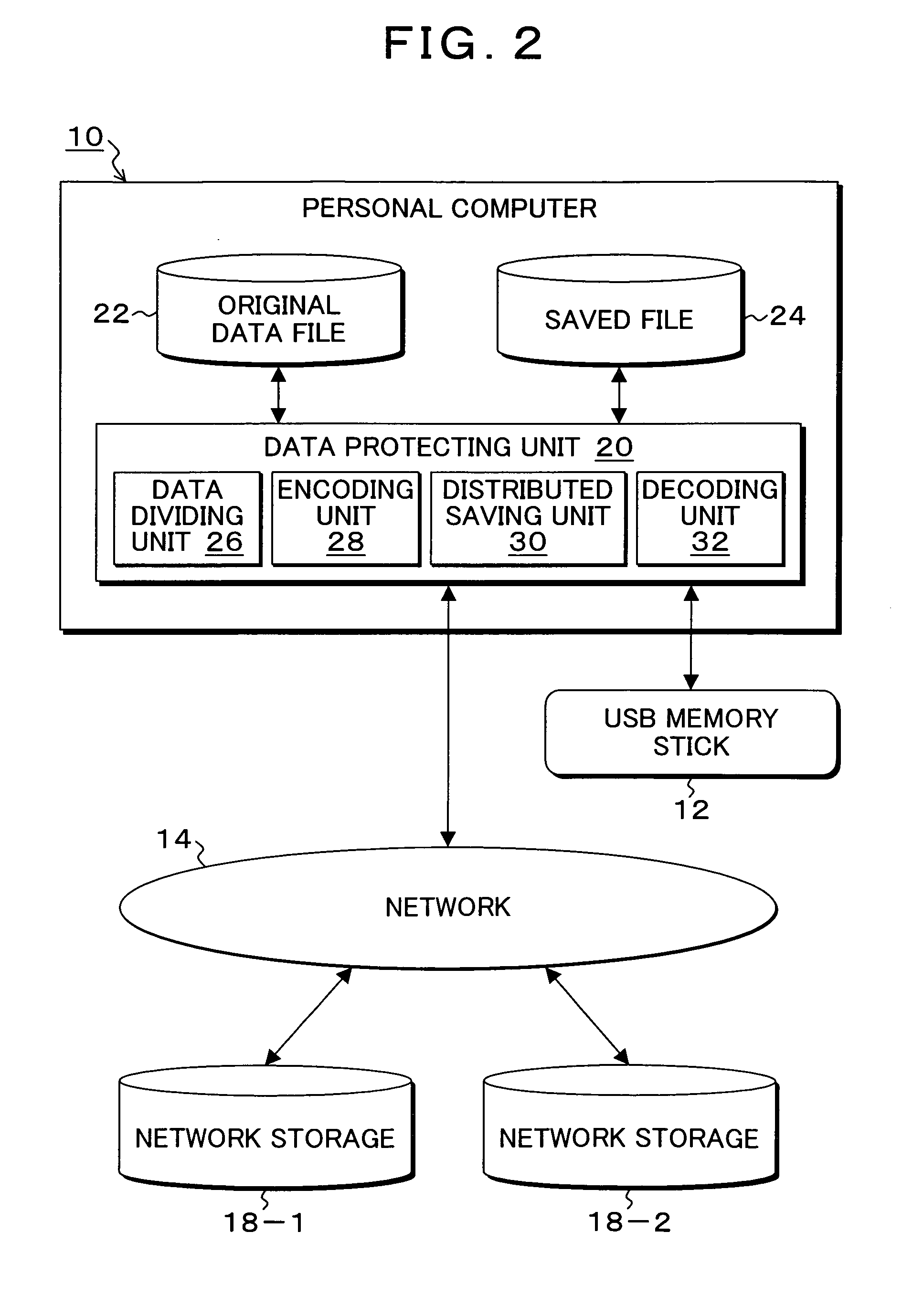 Data protection system, method, and program