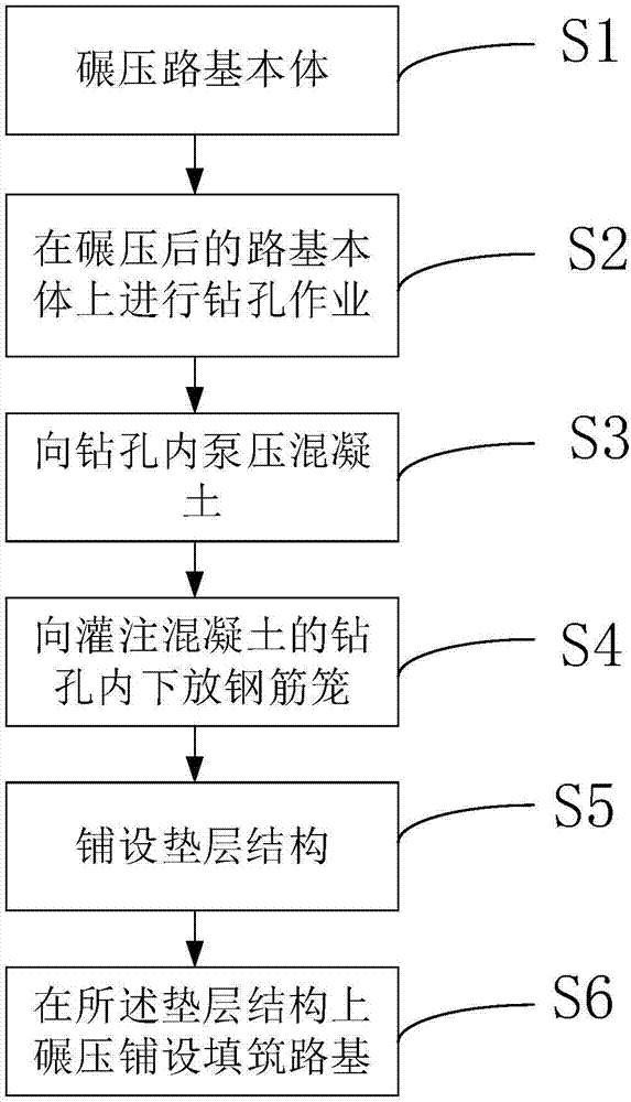 Drilled grouting pile composite roadbed structure and construction method thereof
