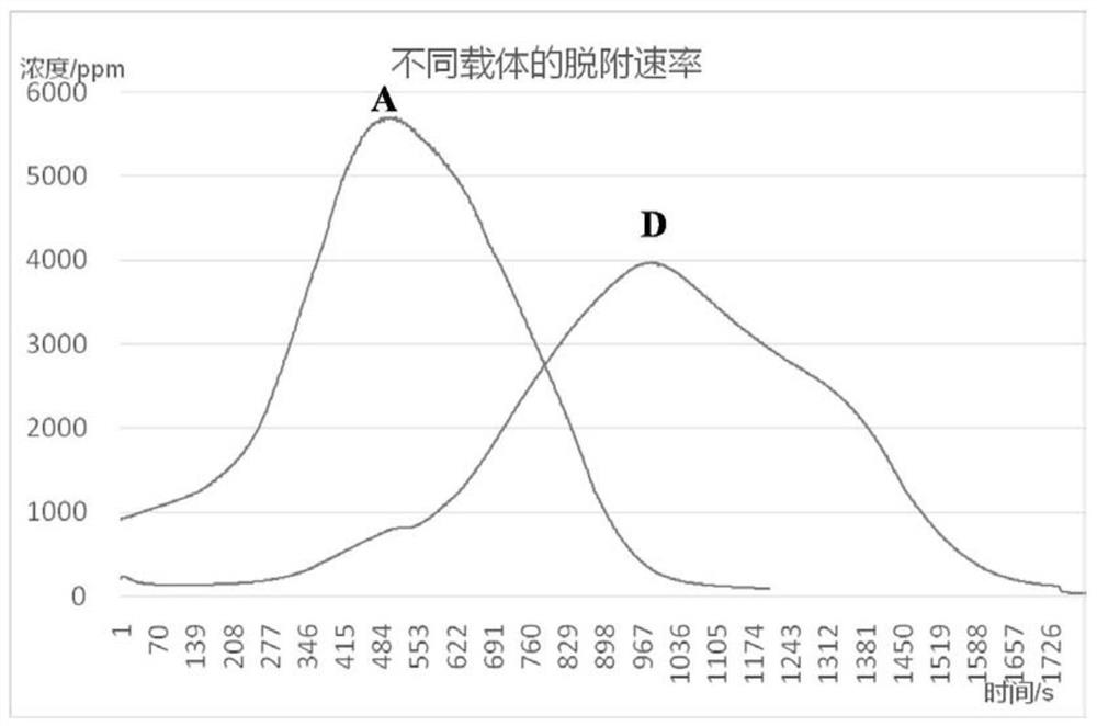 Preparation method of a corrugated structure cermet-based zeolite adsorption material