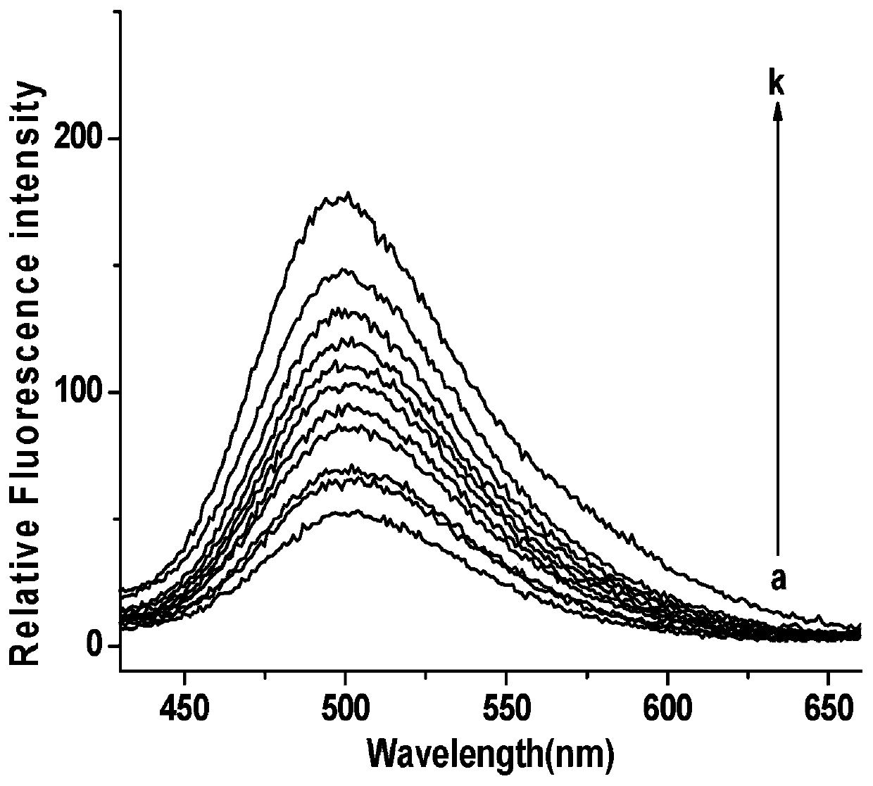 Cucurbituril [7] thin film fluorescence sensor preparation method