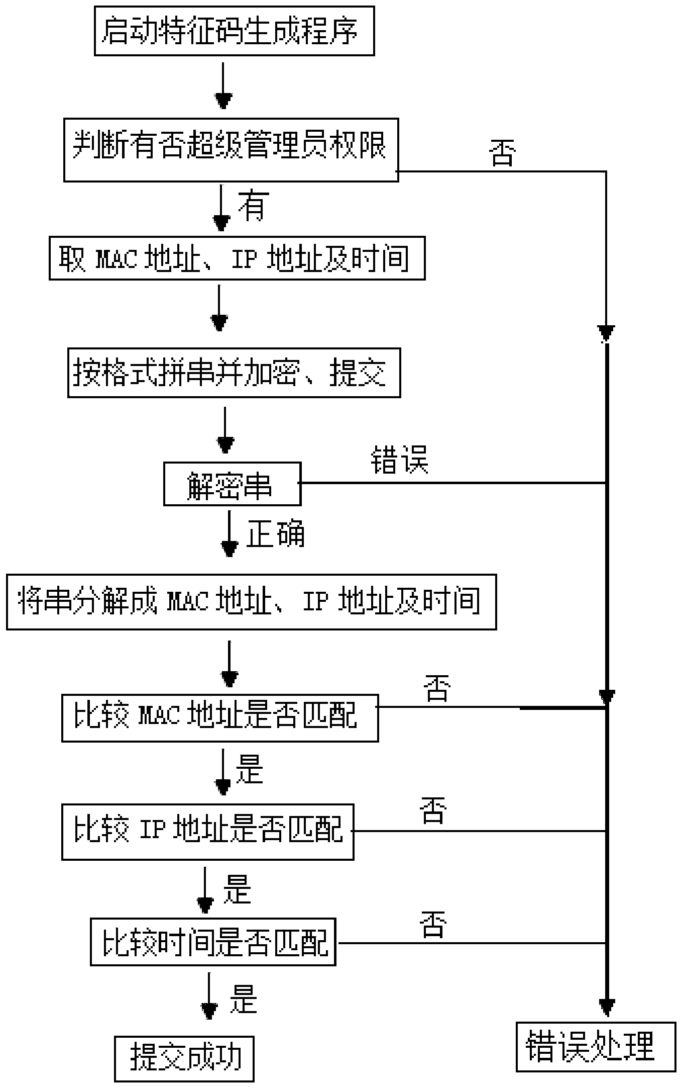 Method and system for detecting result obtained at fixed point in virtual network