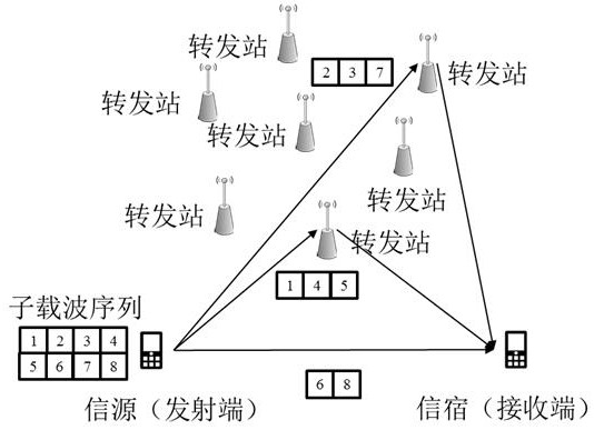 A three-step method for optimal configuration of multi-carrier wireless repeater station resources