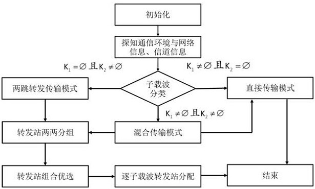 A three-step method for optimal configuration of multi-carrier wireless repeater station resources