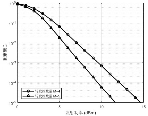 A three-step method for optimal configuration of multi-carrier wireless repeater station resources