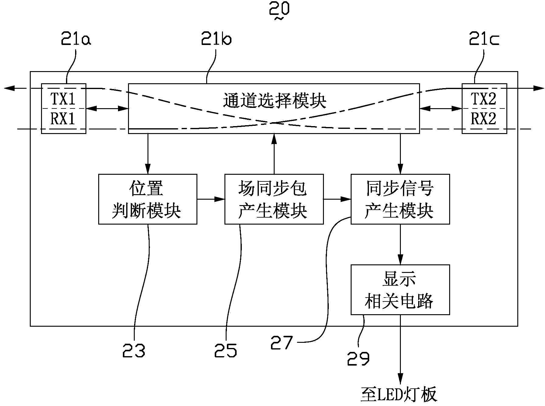 Display control card, receiving card array as well as relevant system and method