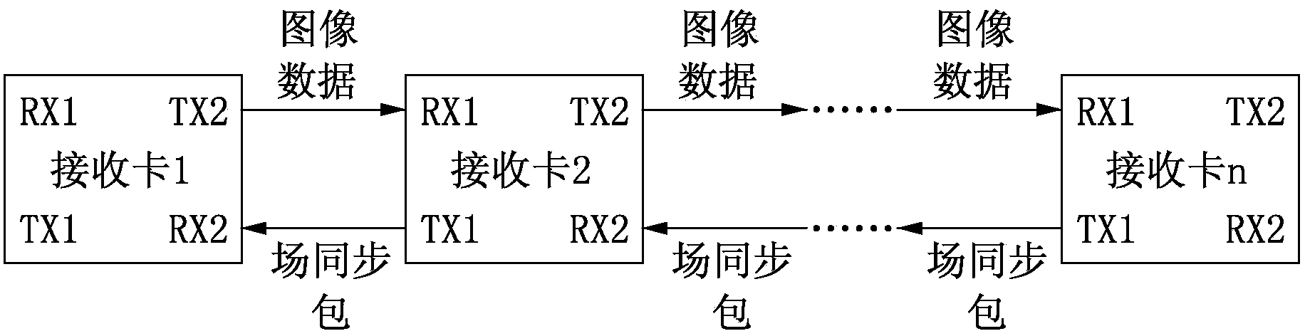 Display control card, receiving card array as well as relevant system and method