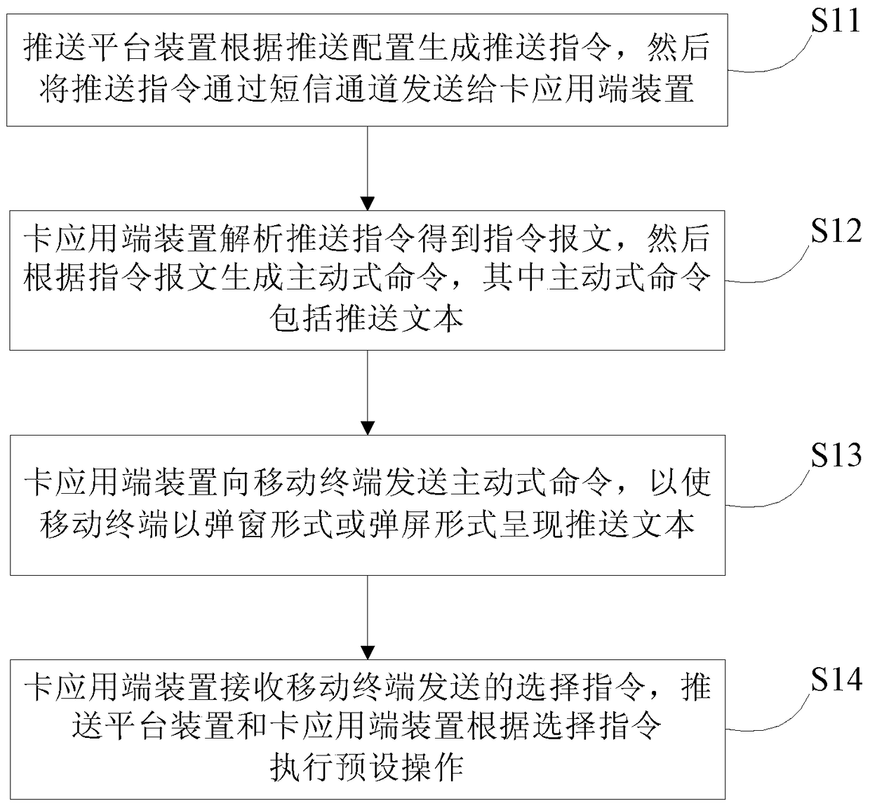 A method and device for providing information