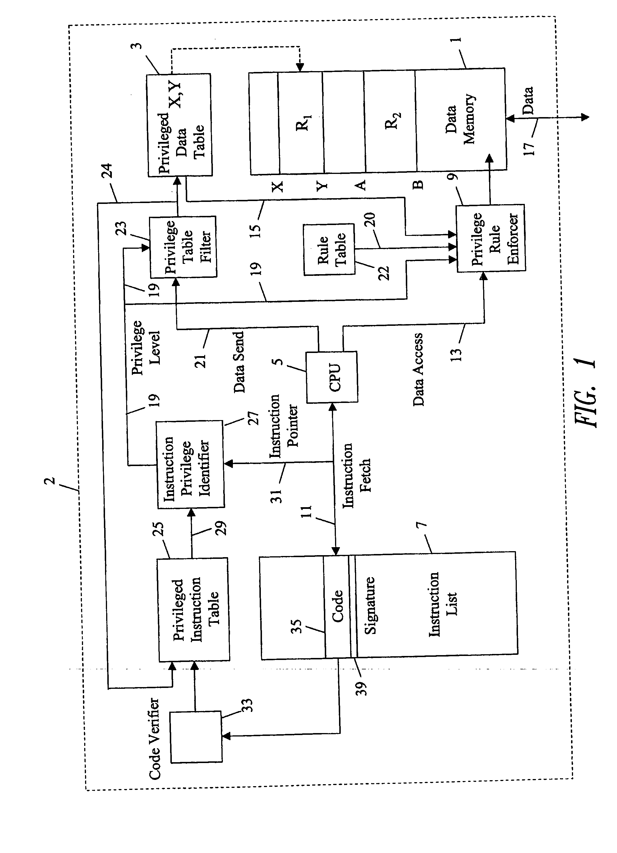 Circuit for restricting data access