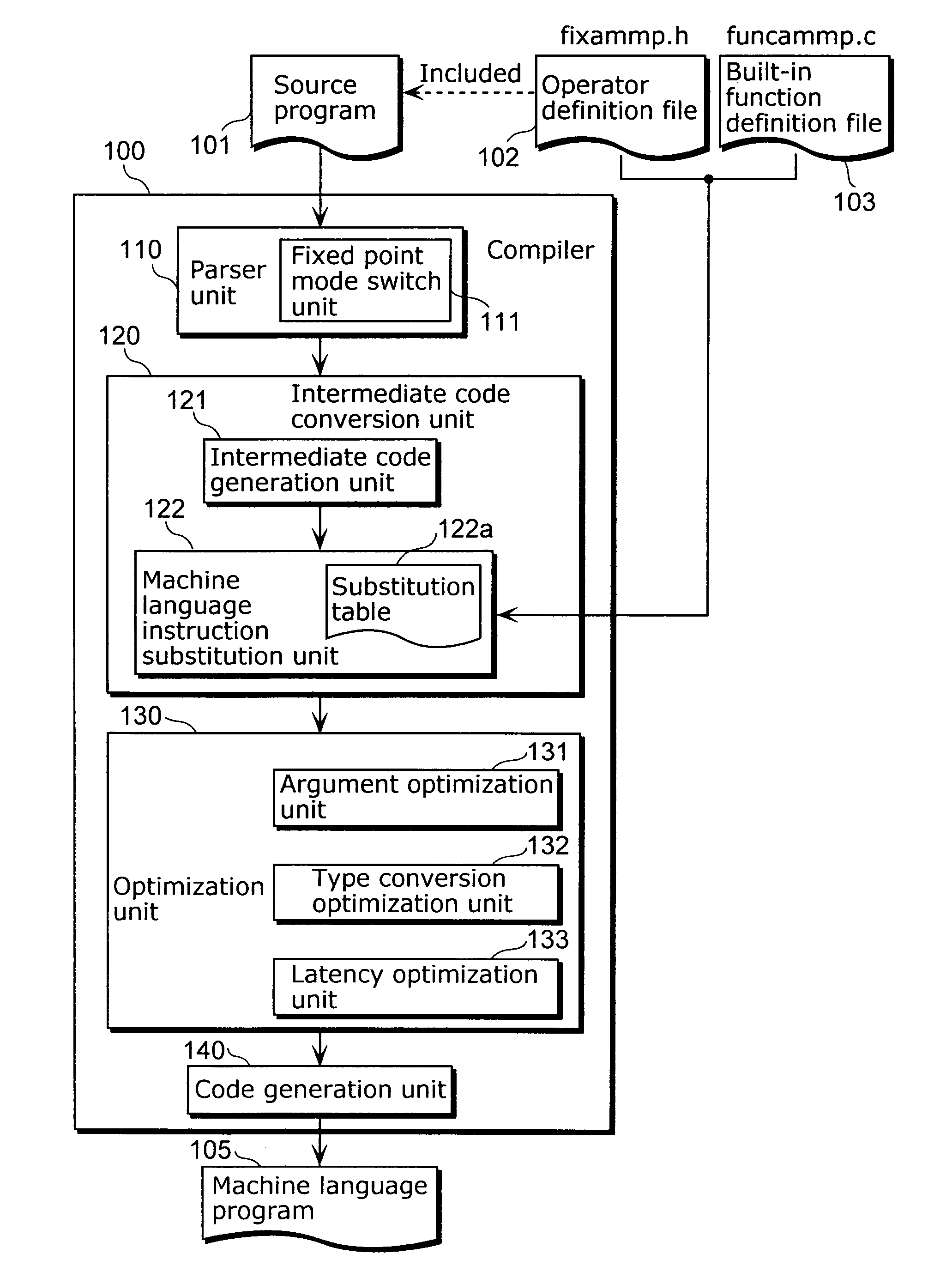 Compiler, compiler apparatus and compilation method