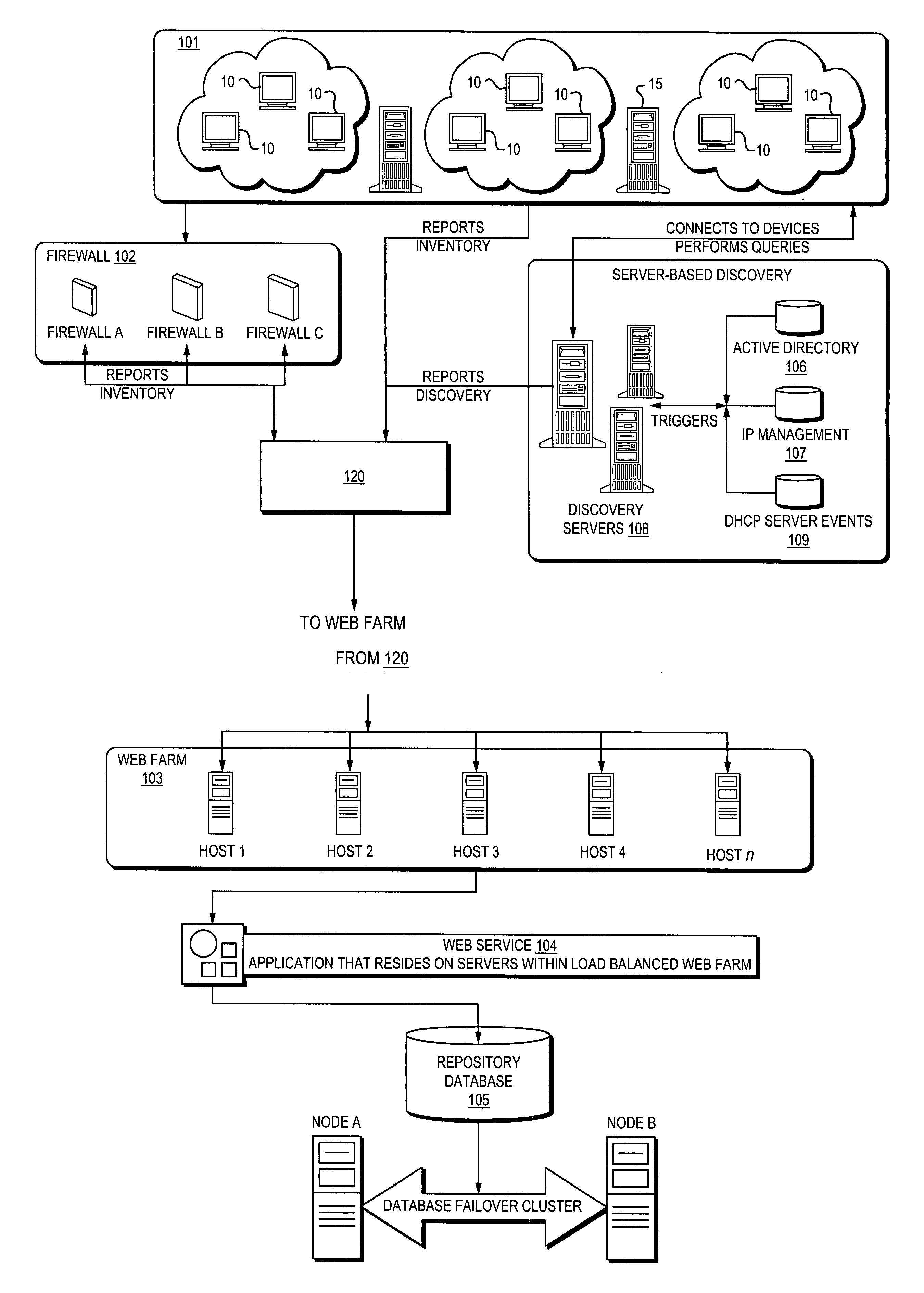 Method and system for identifying and conducting inventory of computer assets on a network