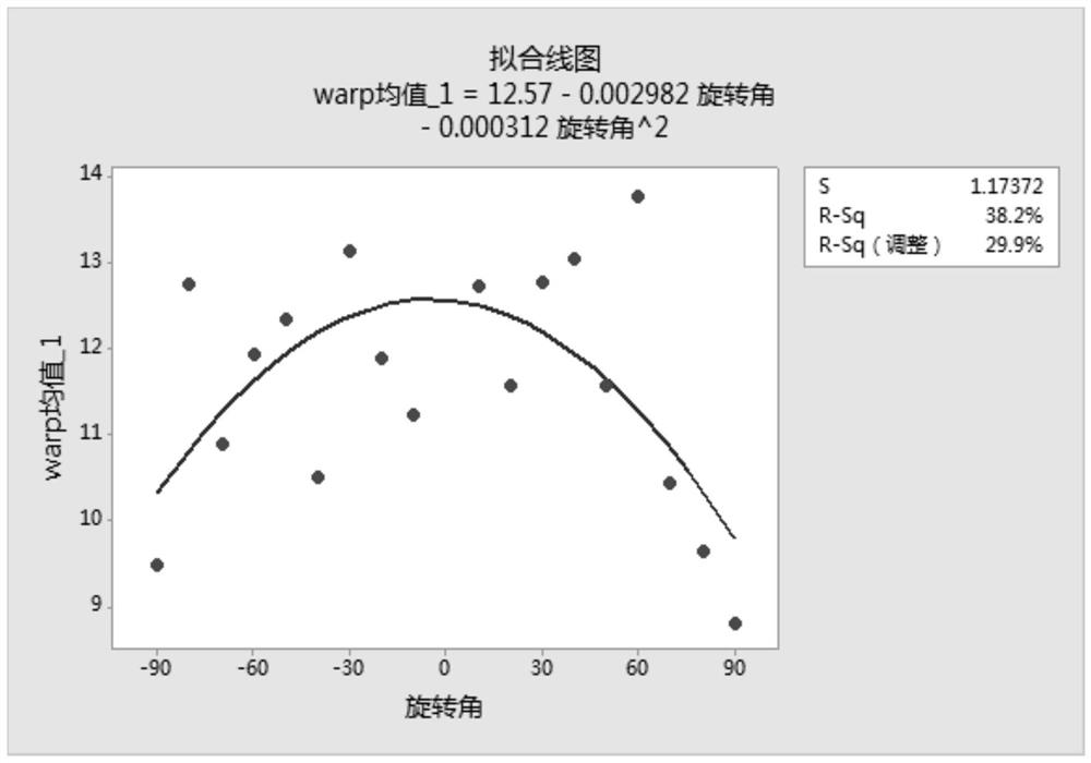 Crystal bar processing method for determining three-dimensional space relation of crystal bar