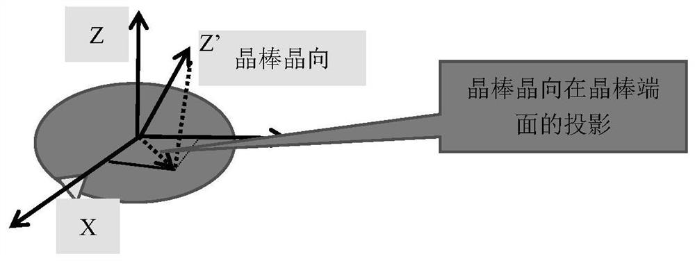 Crystal bar processing method for determining three-dimensional space relation of crystal bar