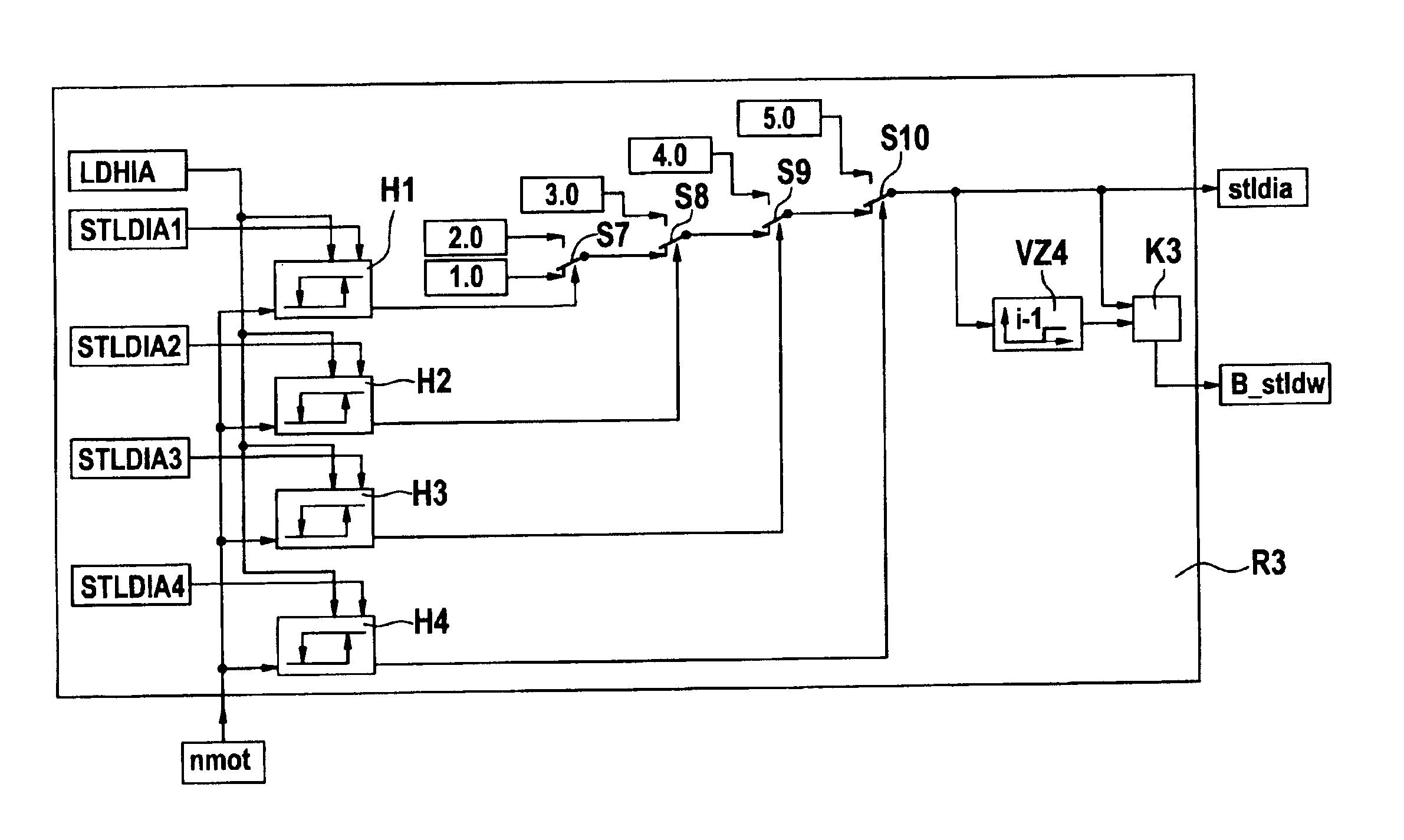 Method for regulating the supercharging of an internal combustion engine