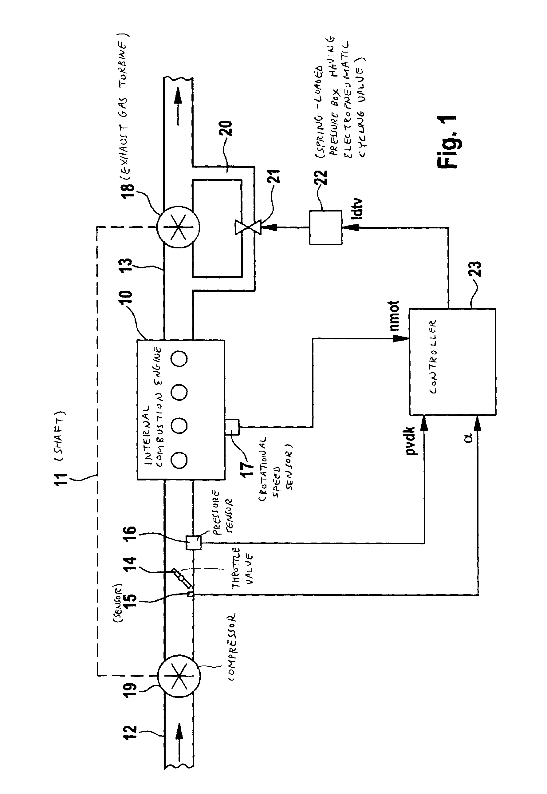 Method for regulating the supercharging of an internal combustion engine