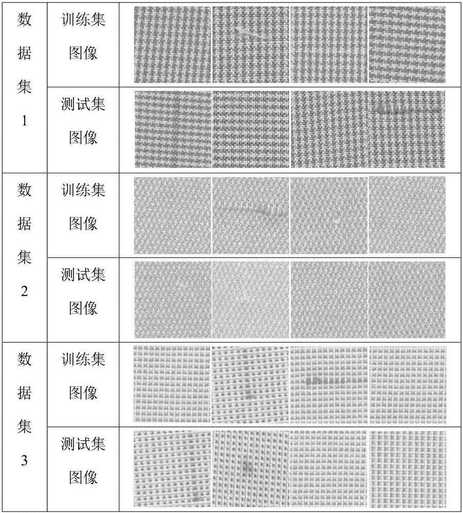 Convolutional neural network-based yarn dyed fabric defect detection method