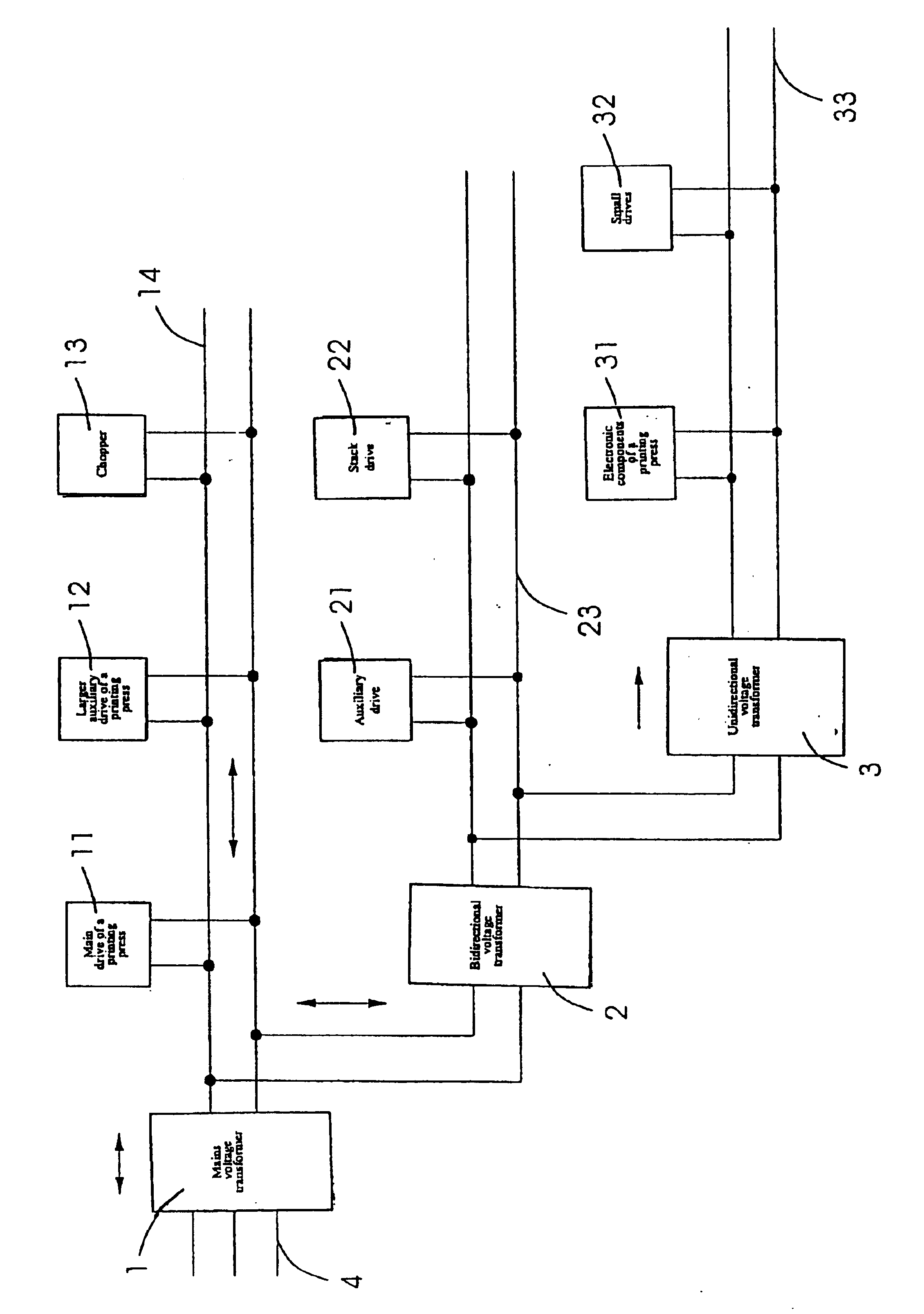 Power supply management in paper-processing machines