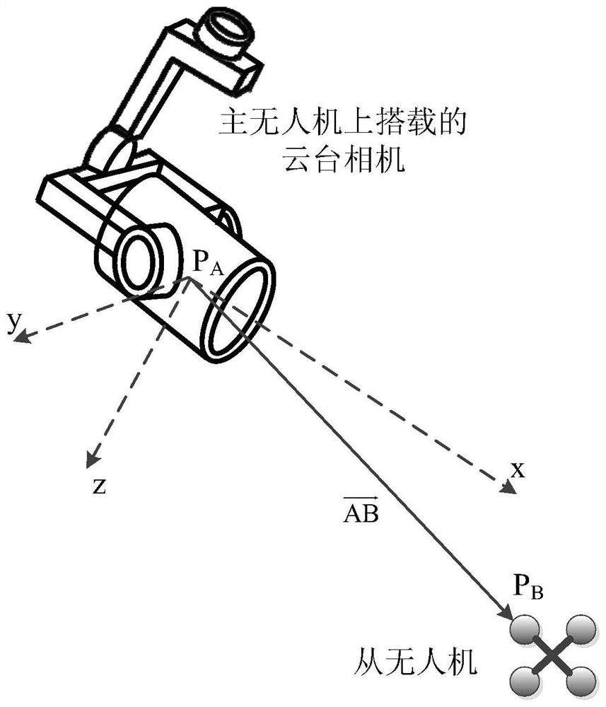 Method, device and system for displaying position of slave UAV based on vision of master UAV