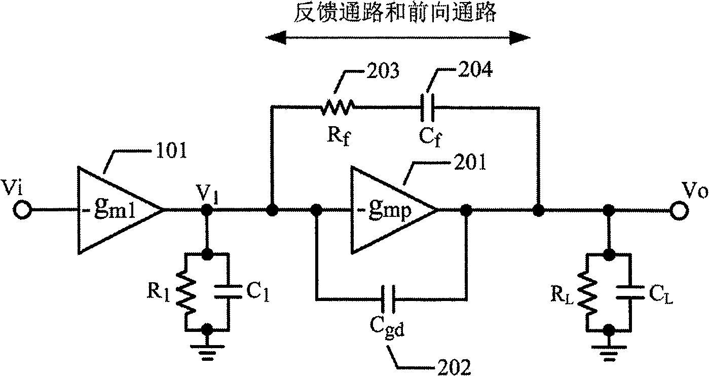 LDO circuit using bidirectional asymmetry buffer structure to improve performance