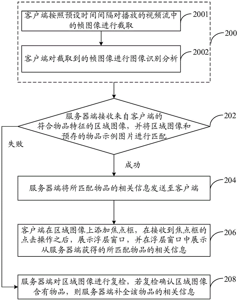 Method and system for presenting article relevant information in video stream