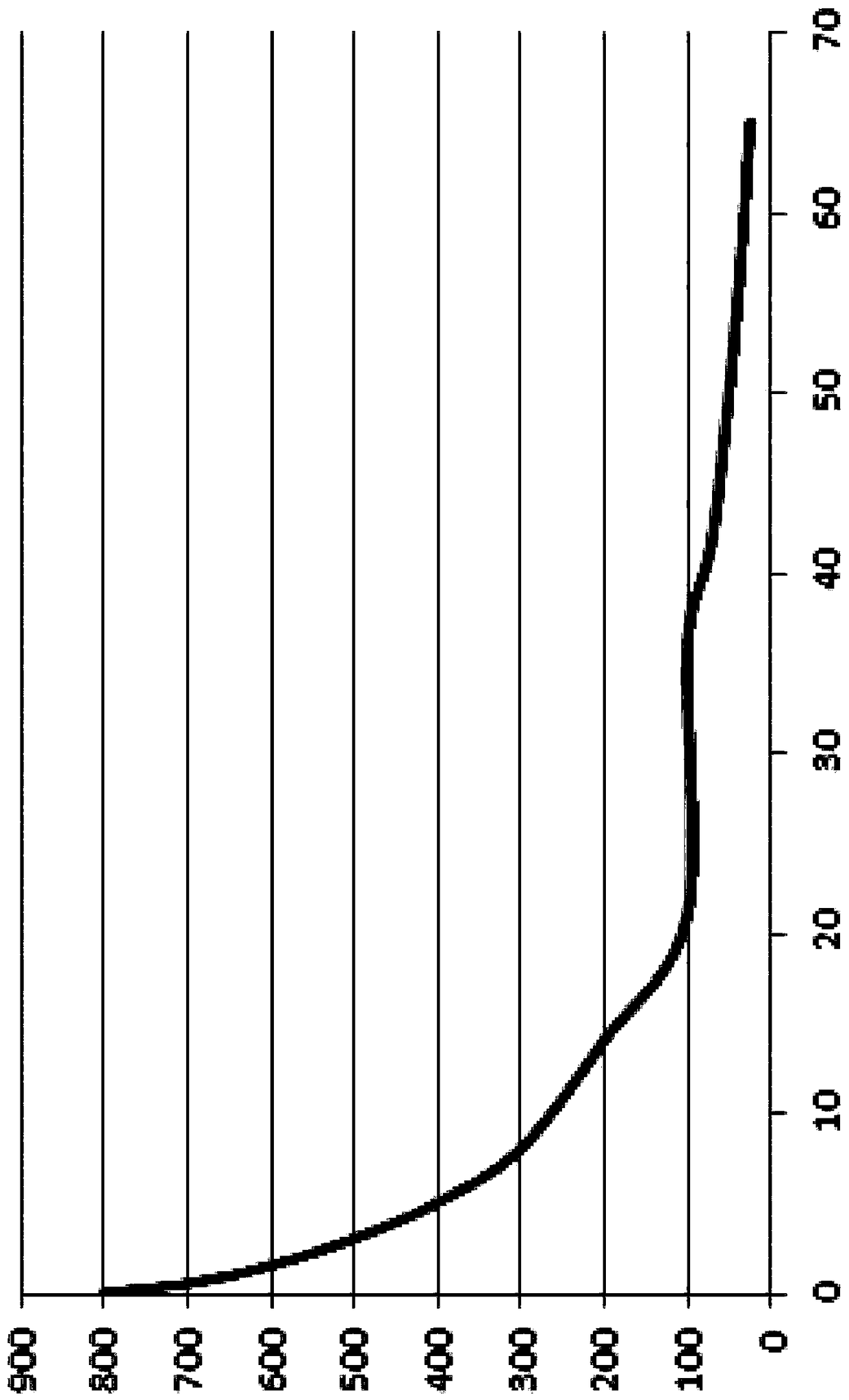 Mold with insulation function