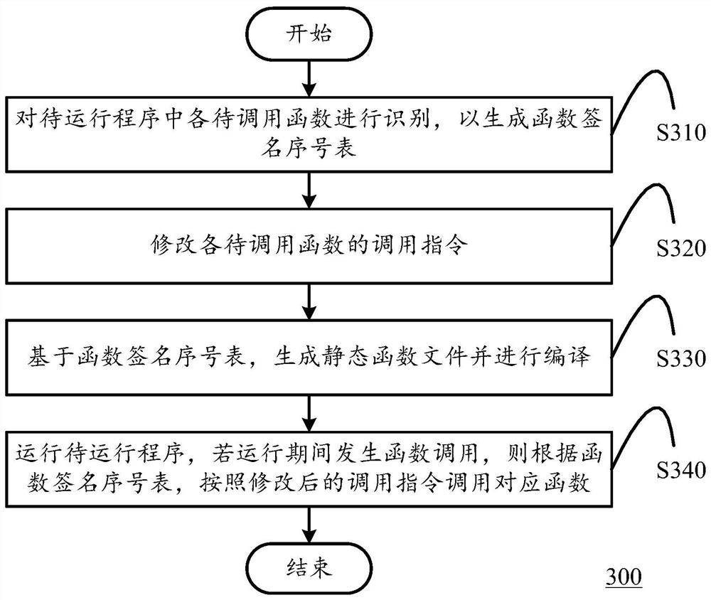 Function calling method, computing device and storage medium