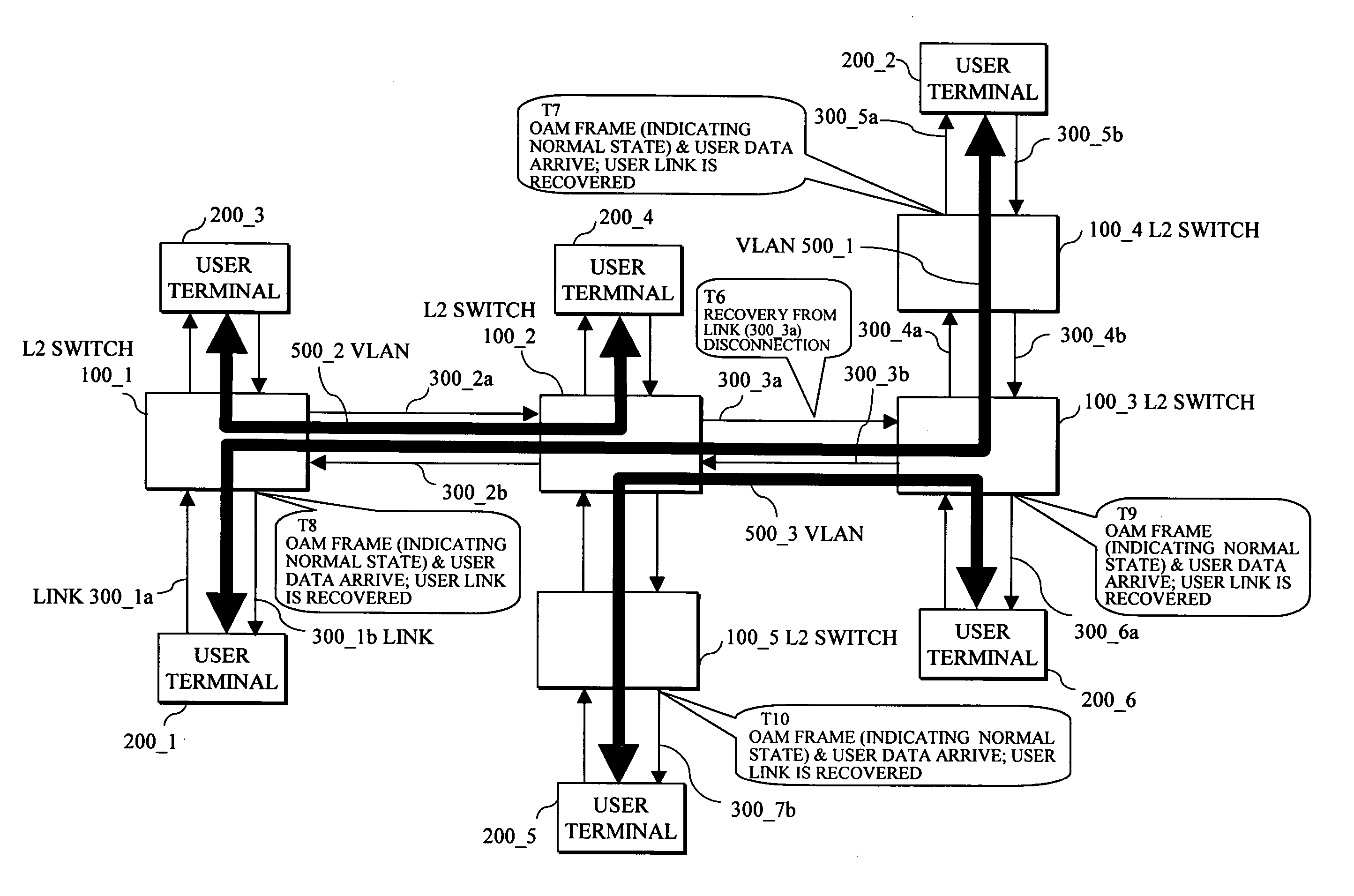 L2 switch