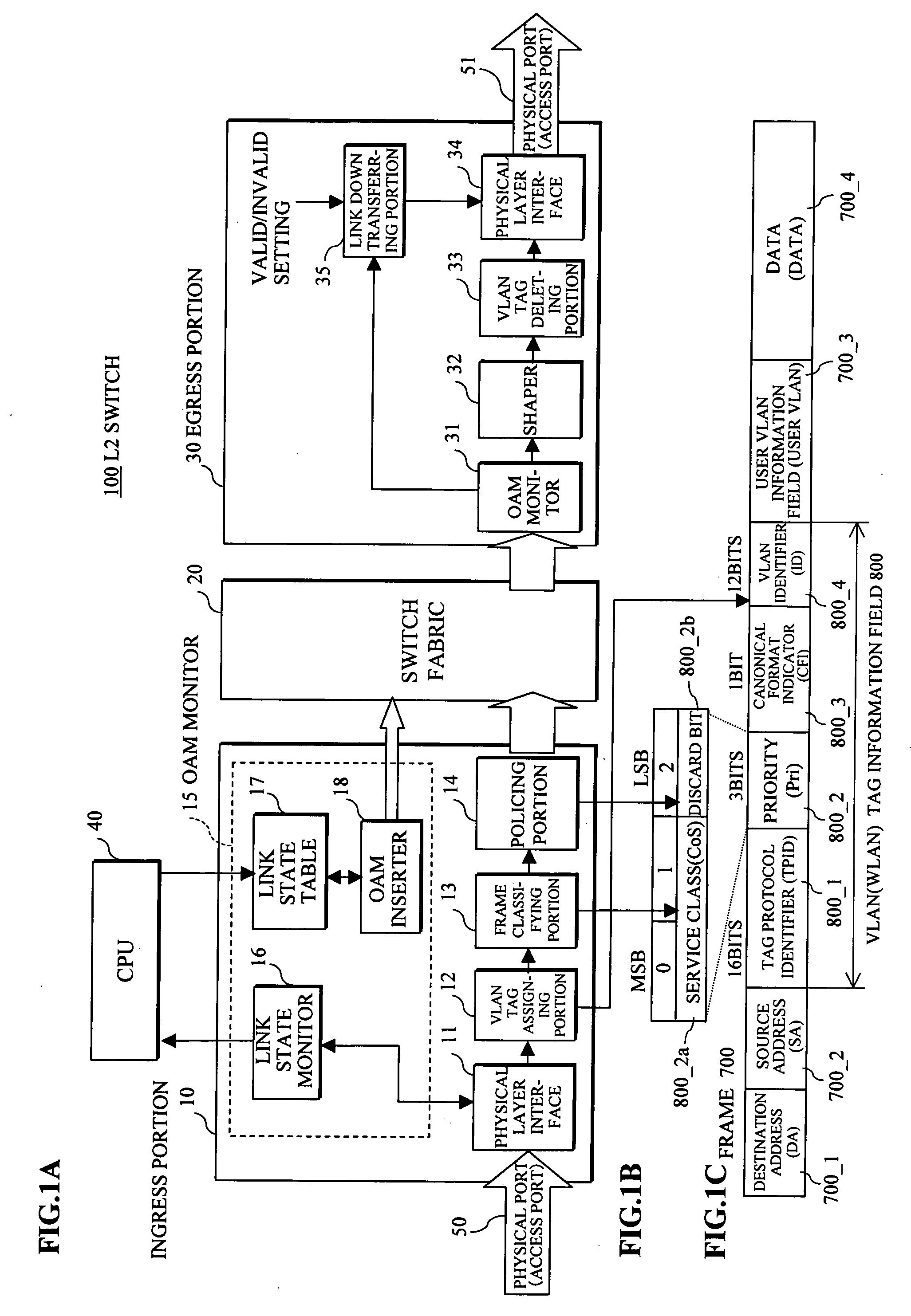 L2 switch