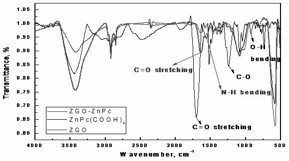 Long afterglow nanomaterial with internal irradiation and photodynamic dual therapy and dual-mode imaging and preparation method thereof