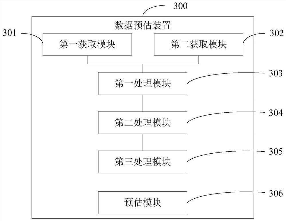 Data estimation method and device