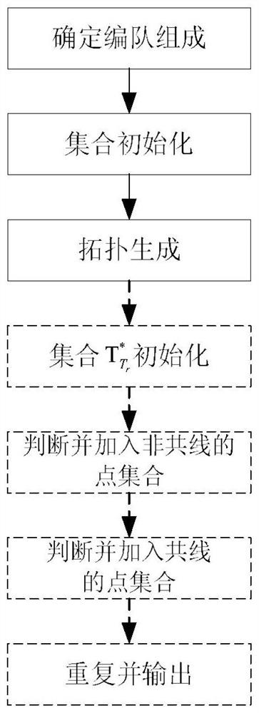 Two-dimensional formation communication topology generation and expression method based on minimum weak rigidity