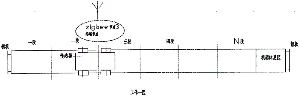 A manure cleaner based on zigbee wireless control and its wireless control method