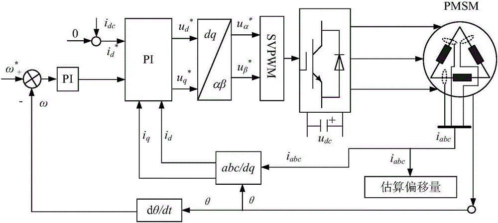 Delta connection PMSM (permanent magnet synchronous motor) stator ...