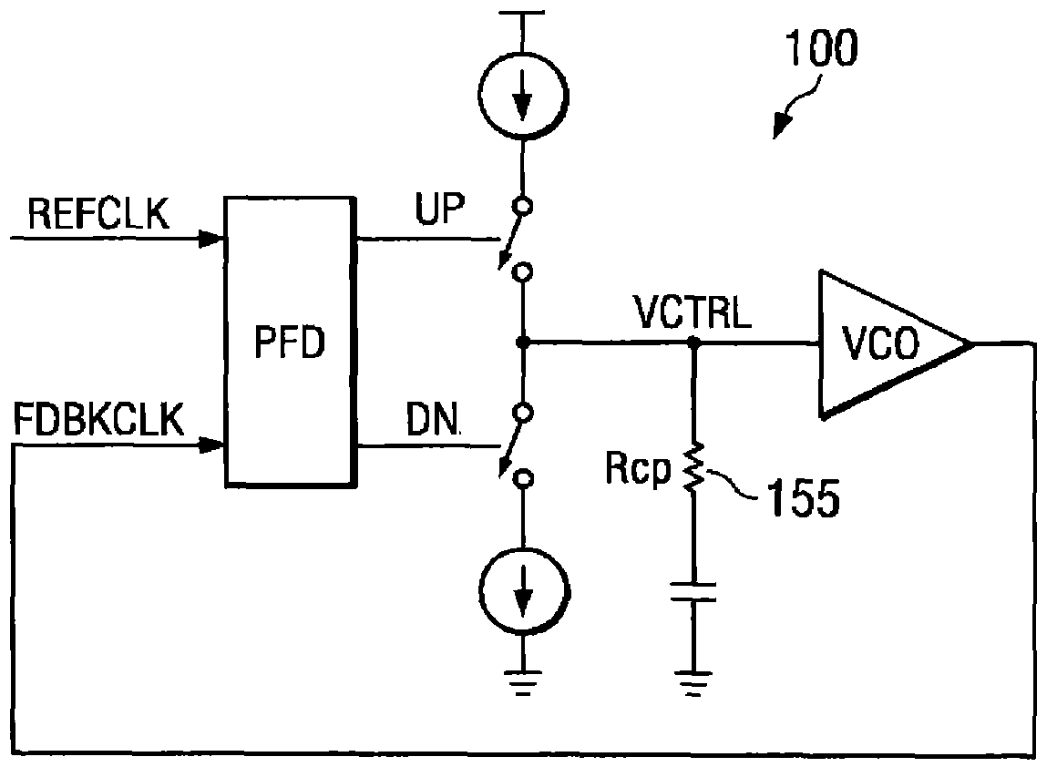 Apparatus to remove the loop filter resistor noise in charge-pump PLL