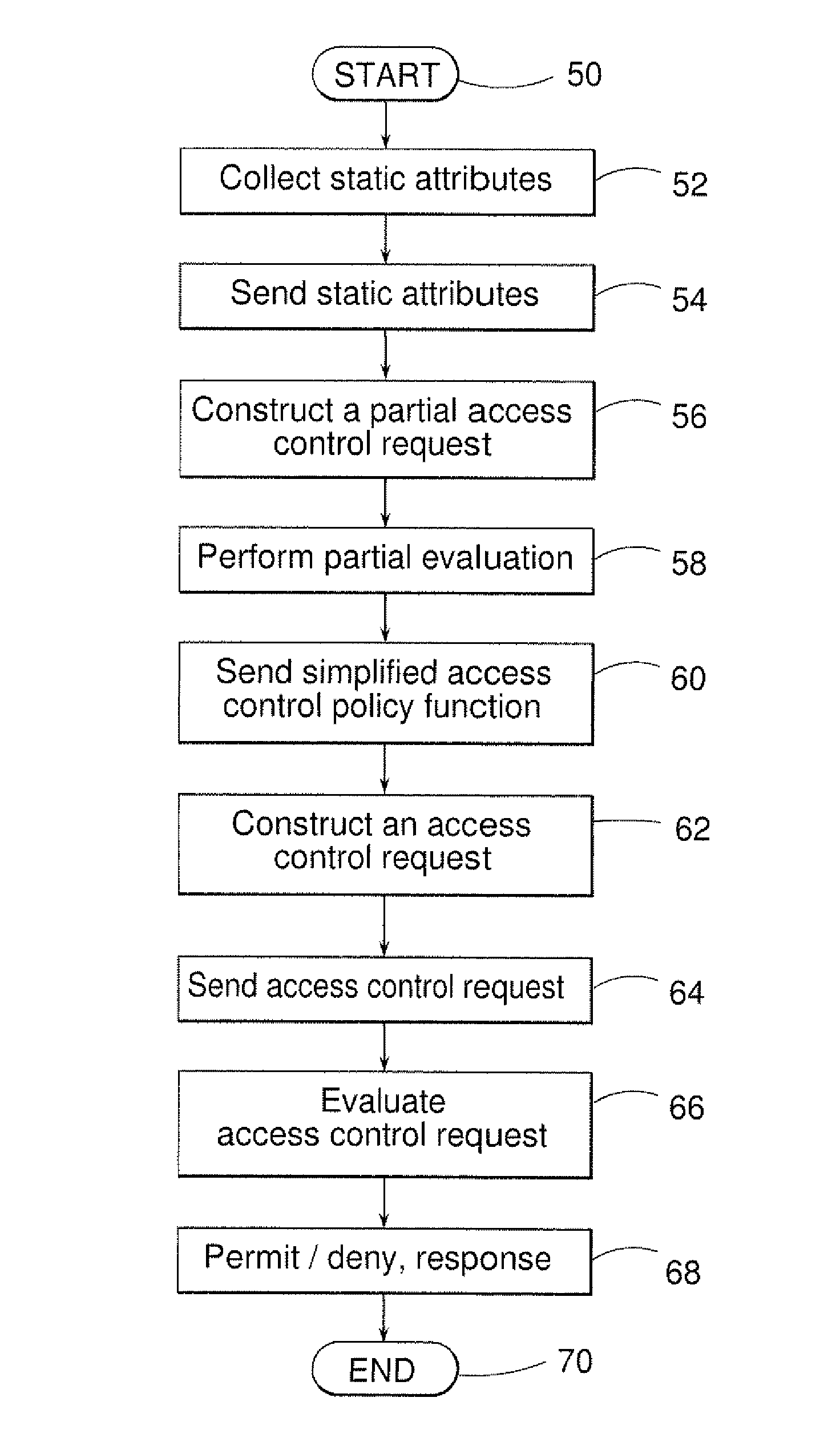 System and method for controlling policy distribution with partial evaluation