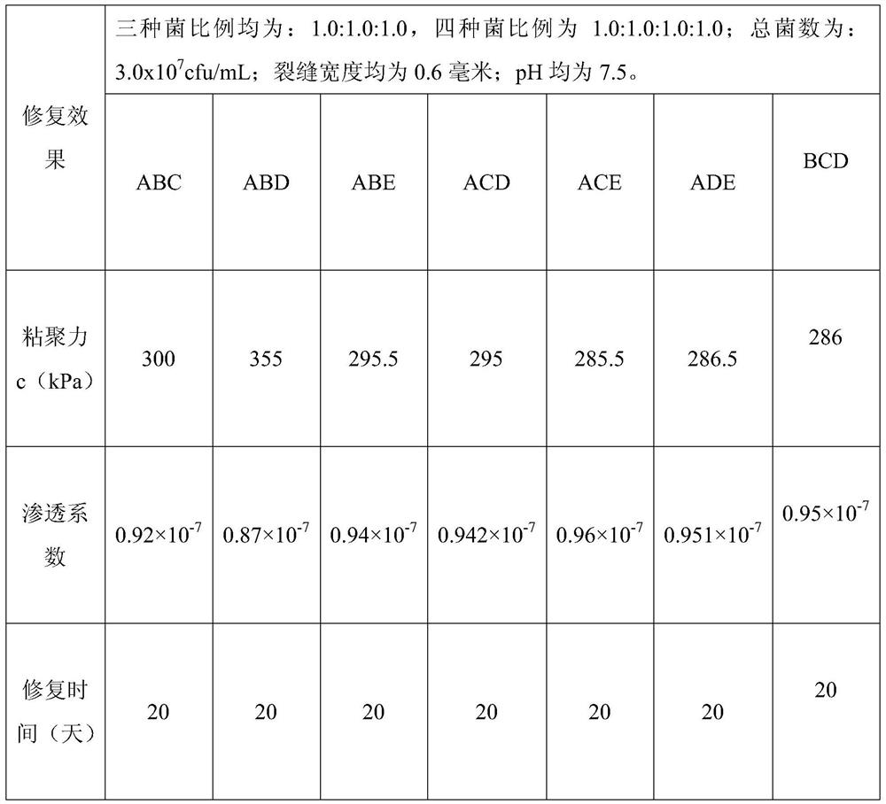 Household garbage landfill sub-base layer material and preparation method thereof