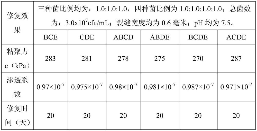 Household garbage landfill sub-base layer material and preparation method thereof