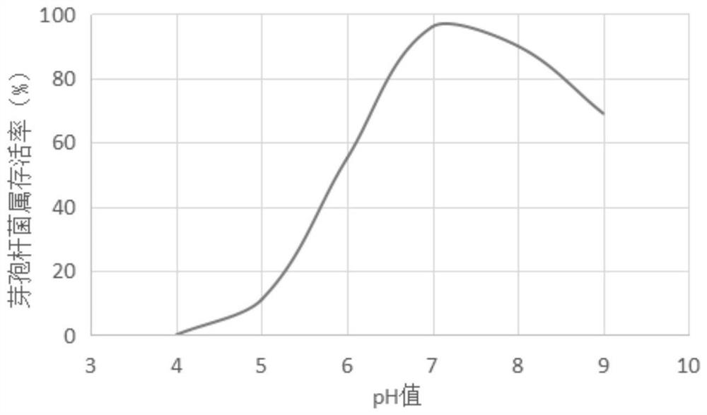 Household garbage landfill sub-base layer material and preparation method thereof