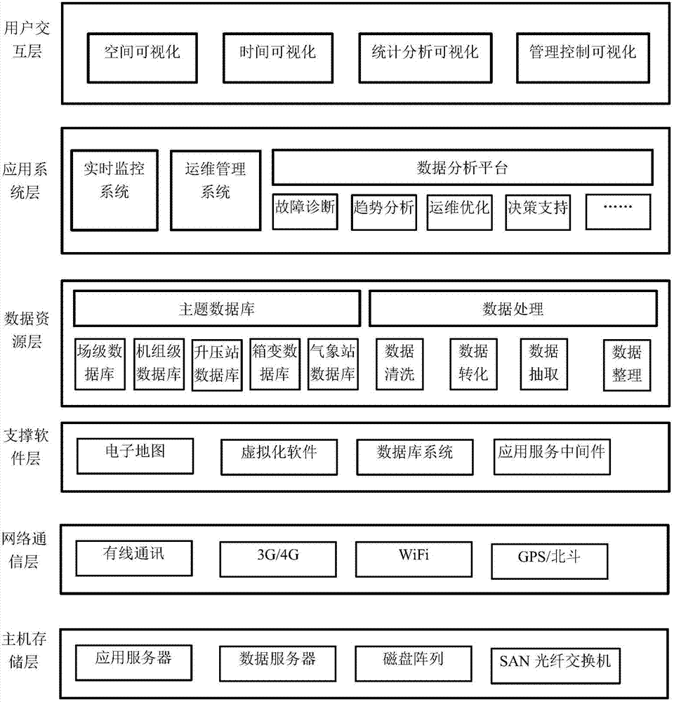 New energy power plant station management platform