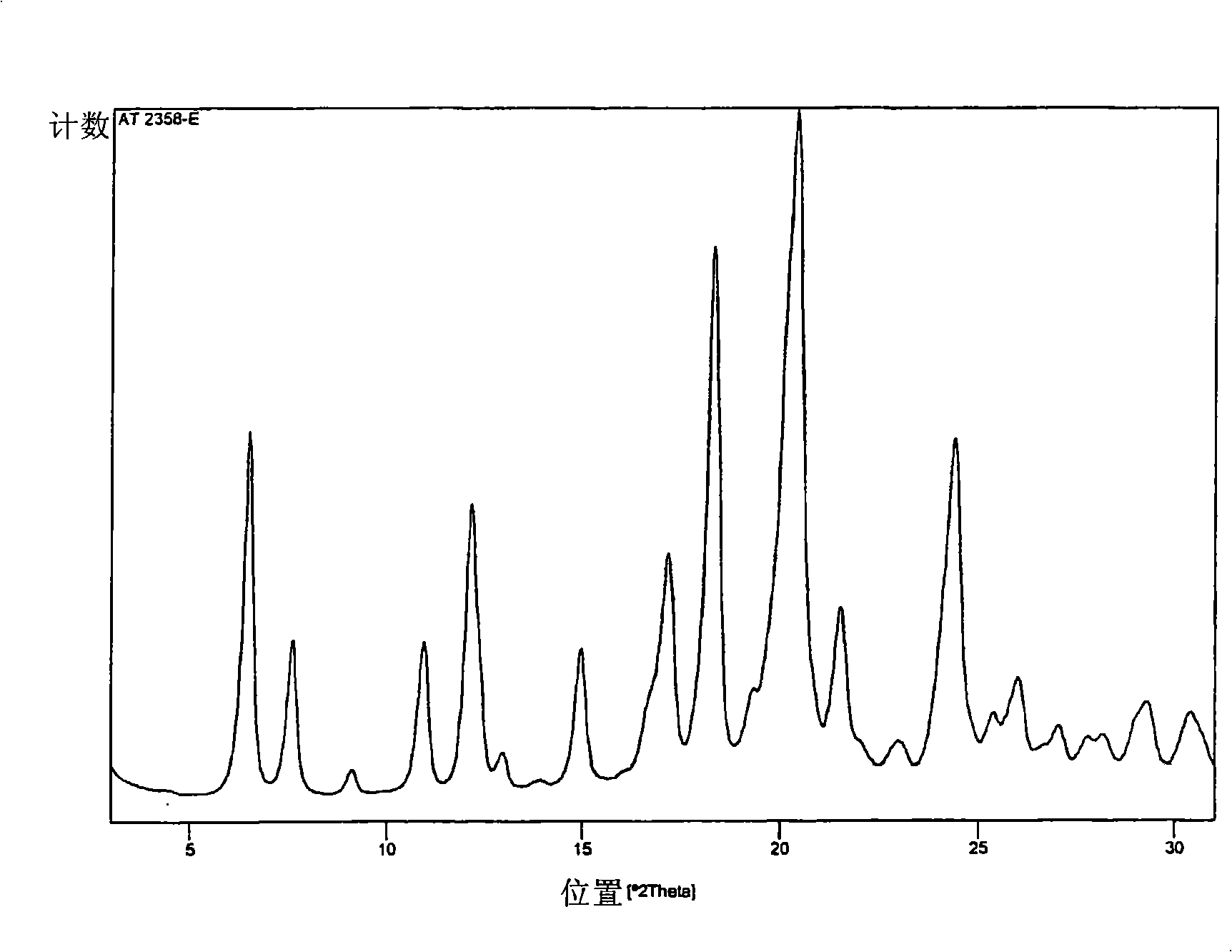 Polymorphs of atorvastatin tert.-butylester and use as intermediates for the preparation of atorvastatin