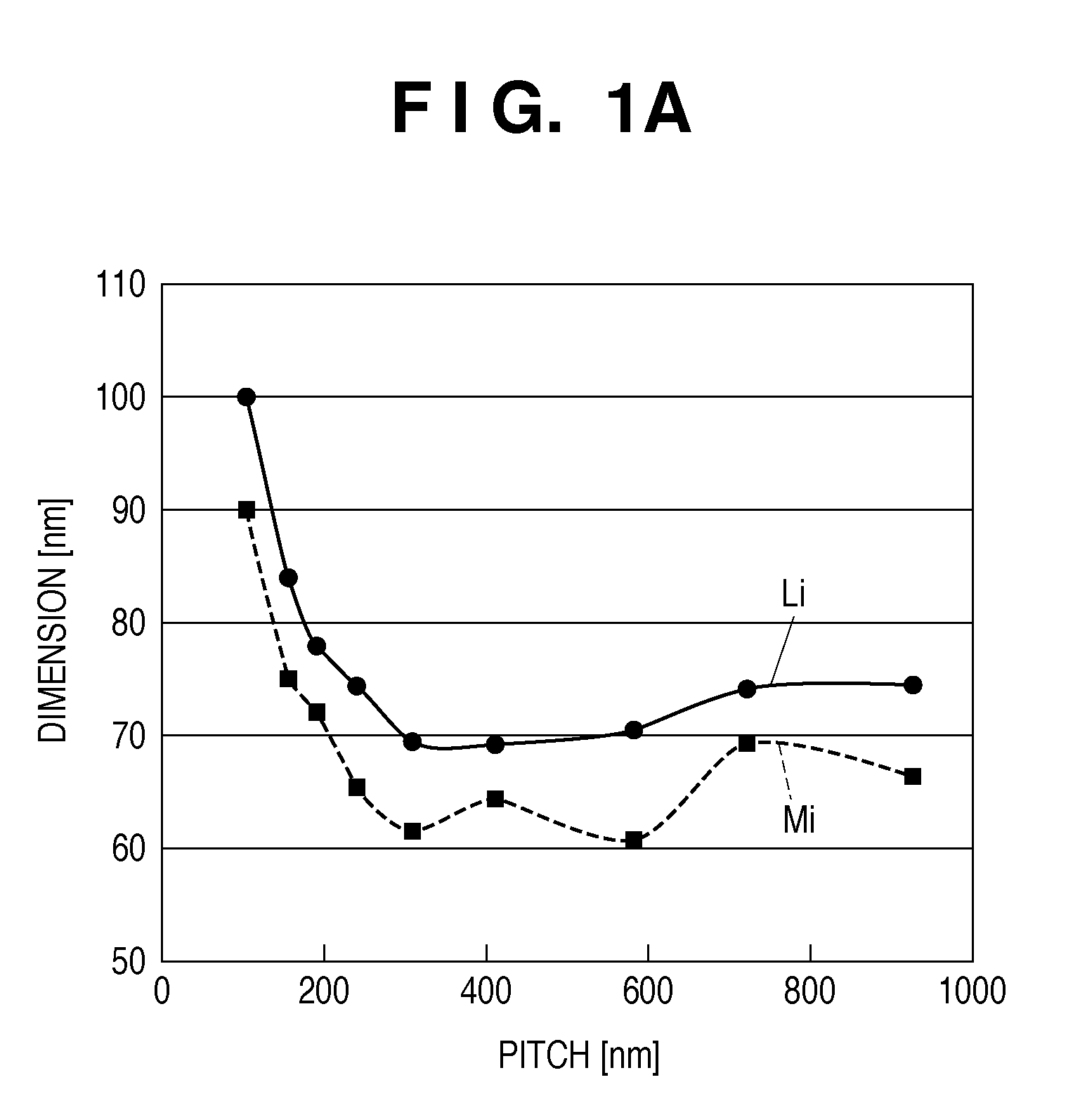 Method of transferring pattern of reticle, computer readable storage medium, and method of manufacturing device