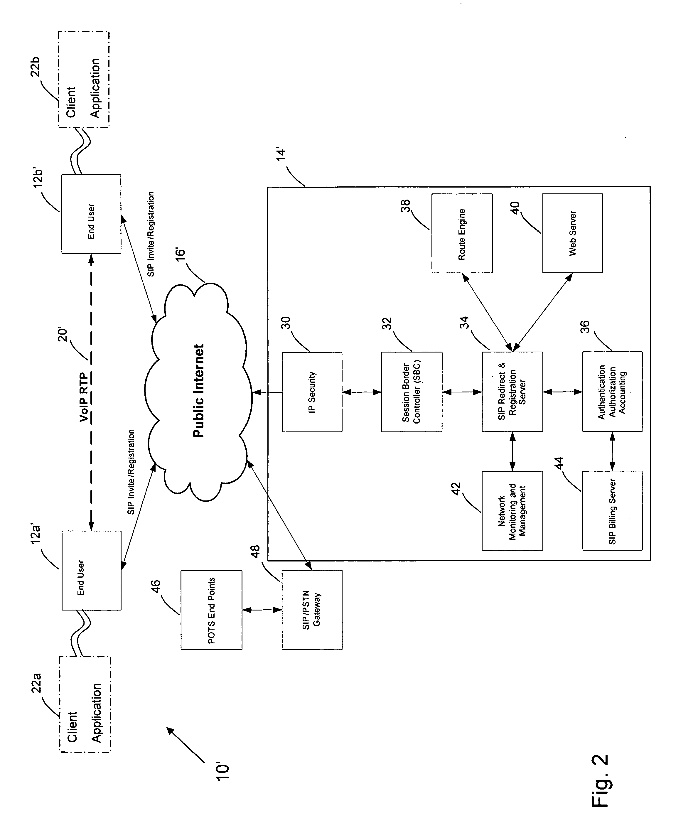 Distributed voice over internet protocol apparatus and systems