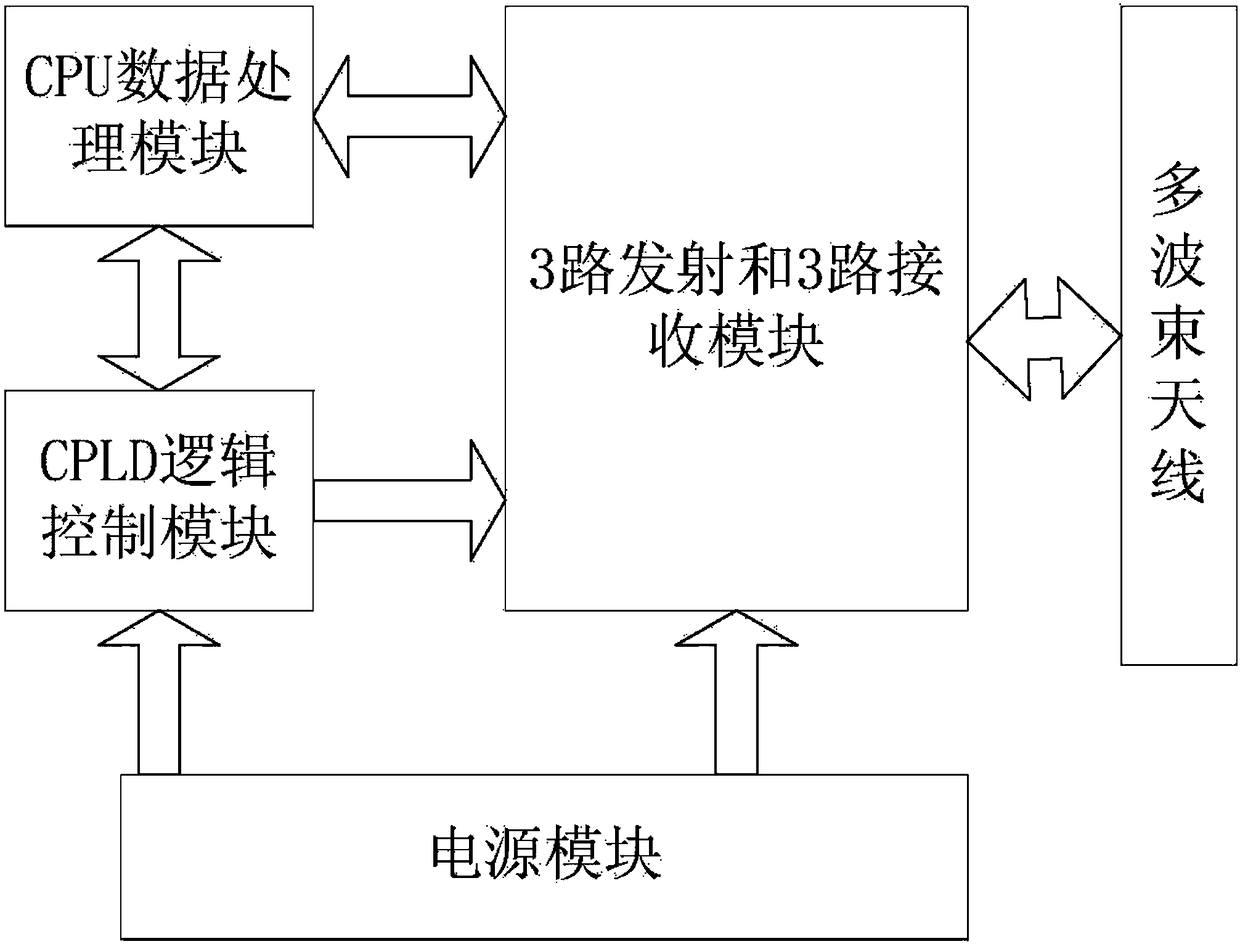 Signal covering method for WLAN (Wireless Local Area Network) base station based on sector switch