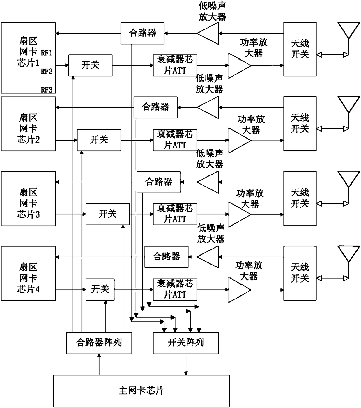 Signal covering method for WLAN (Wireless Local Area Network) base station based on sector switch