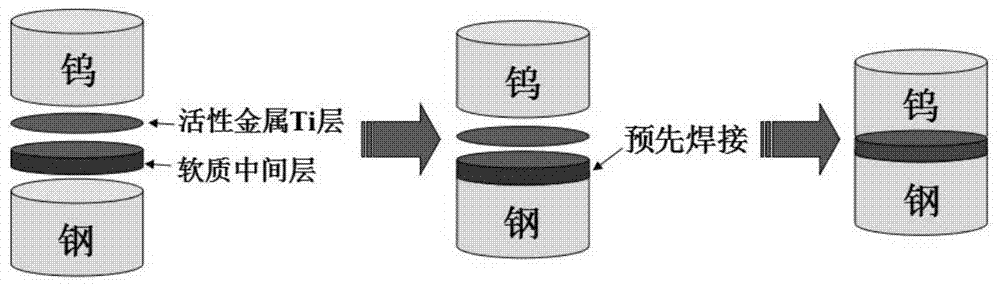 A kind of tungsten/transition layer/steel composite material and its preparation method of low temperature and low pressure active diffusion connection