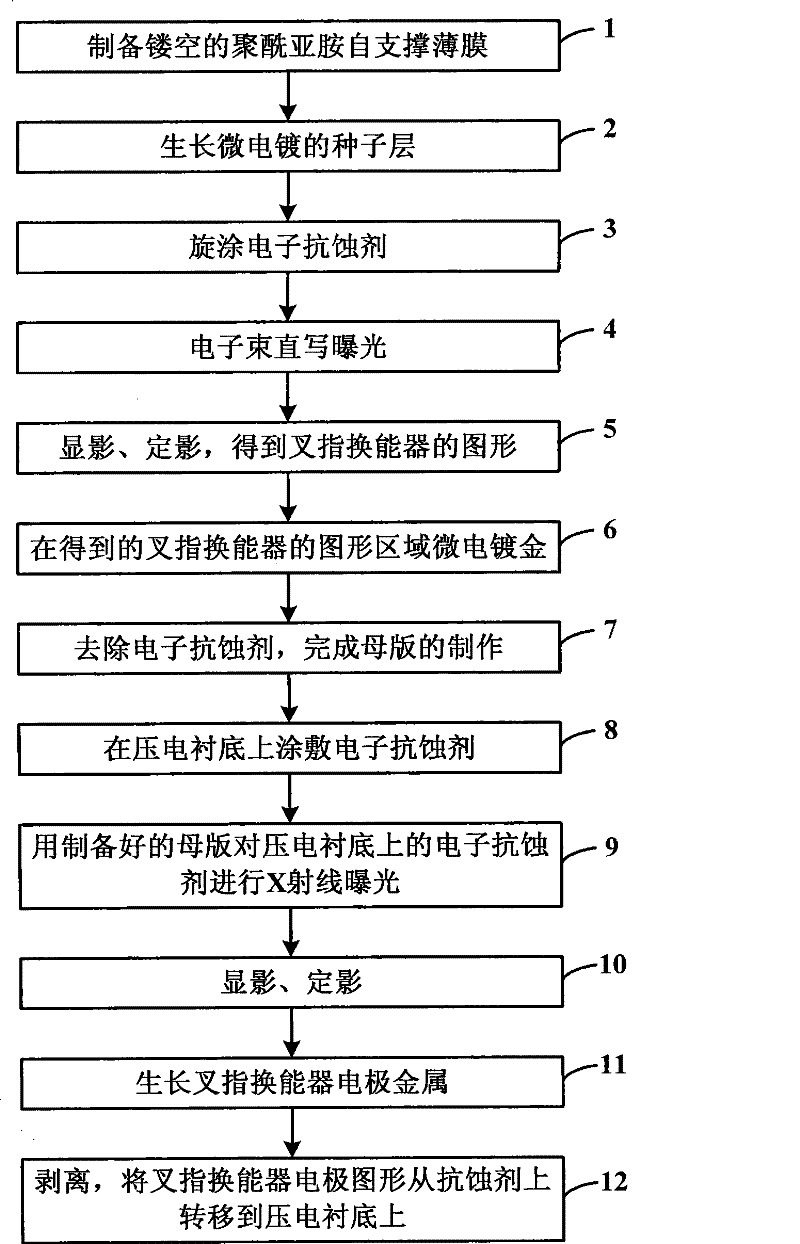 Method of producing surface acoustic wave devices by exposing X-rays