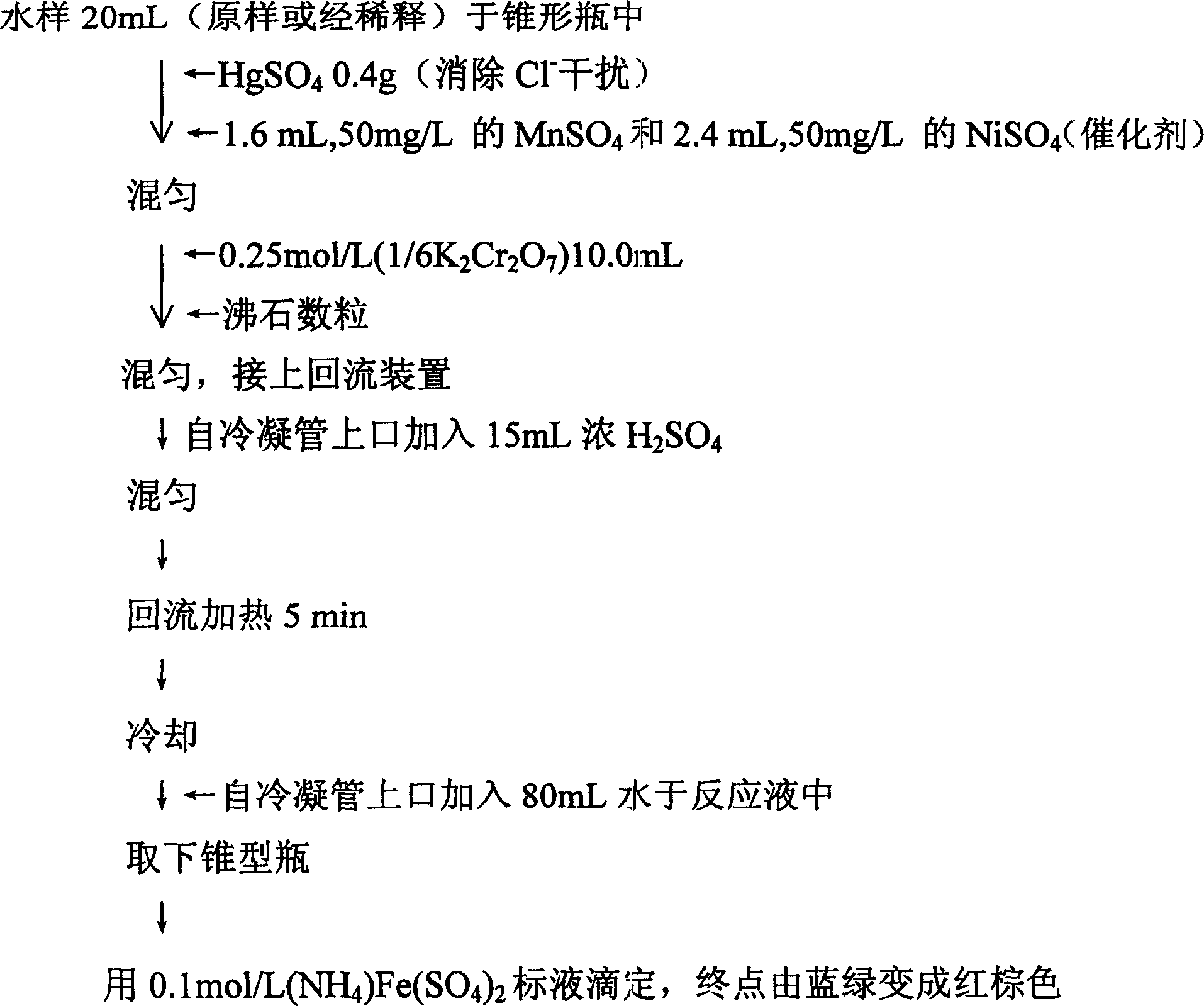 Quick detecting method for needed oxygen COD cr of mercuryless salt high-chlorine waste water chemical