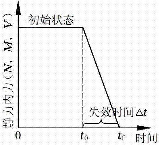 Fractured steel frame progressive collapse analysis method based on column removing method