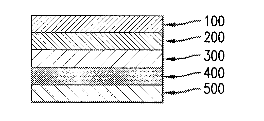 Spreading layer and humidity control layer for enhancing sensor performance