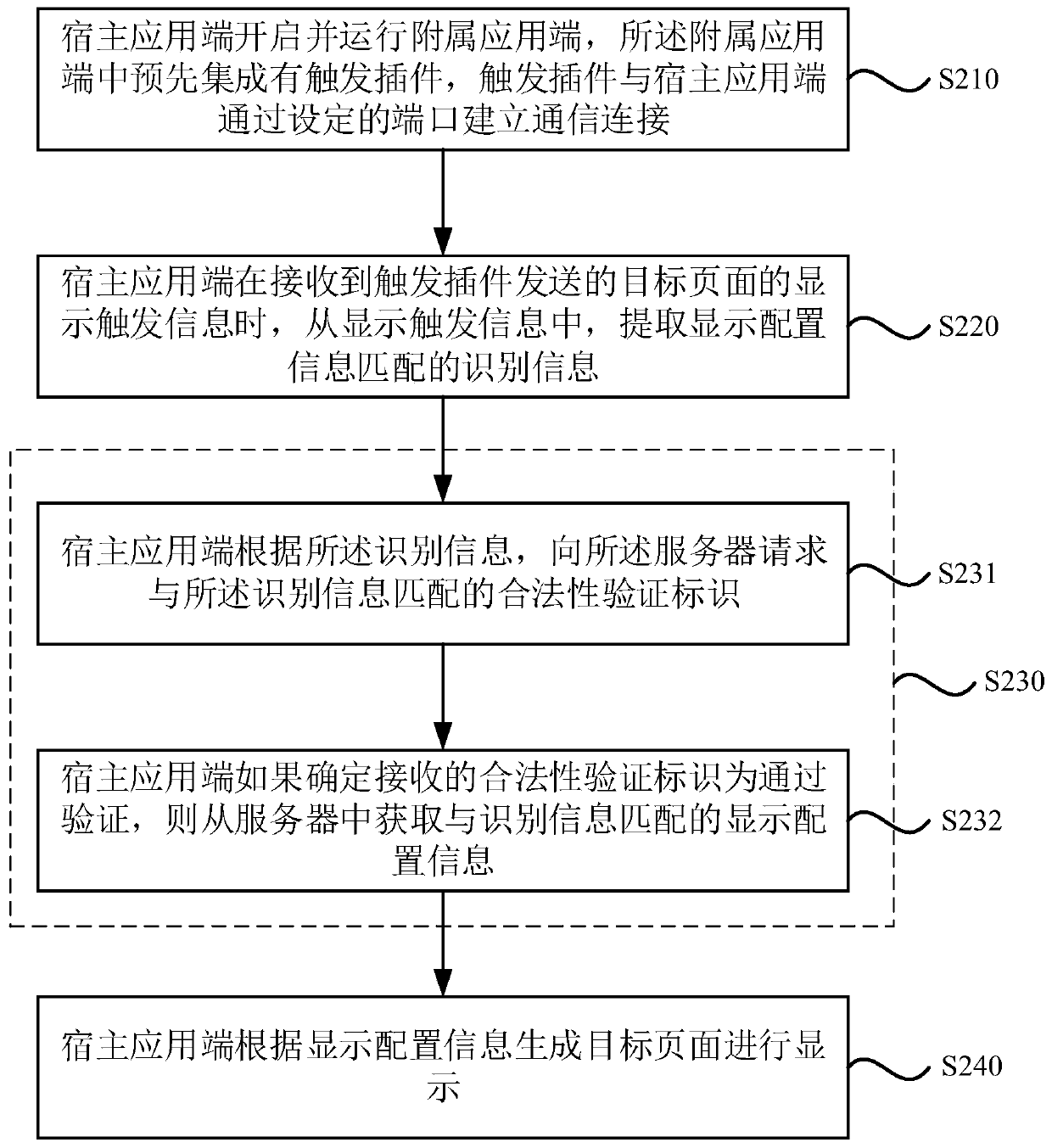 Page display method and device, equipment and storage medium